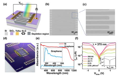 Graphene: Hochleistungsverbundwerkstoffe für die Zukunft der Medizintechnik!