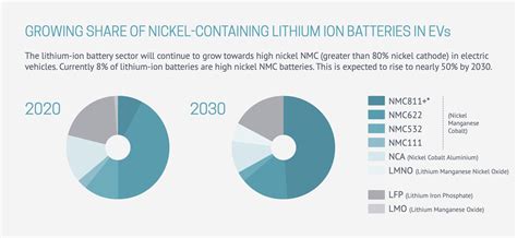 Nickel:  Ein unverzichtbarer Werkstoff für die Batterietechnologie und den modernen Maschinenbau!