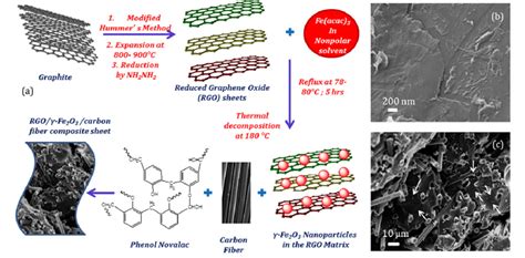 Phenolic Resin: Ein Material für Hochleistungsteile und robuste Anwendungen!