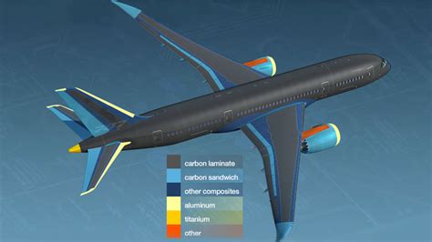  Carbon Fiber - Eine Revolution für die Leichtbau- und Aerospace-Industrie?