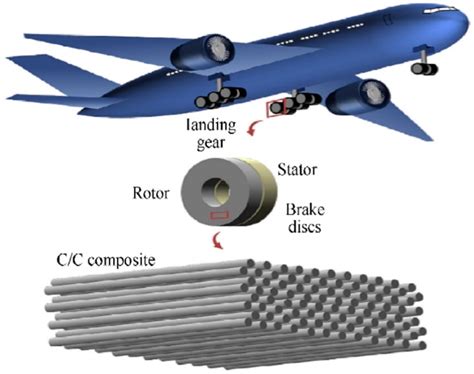 Laminat: Ein Wunderwerk der Materialwissenschaft für den Flugzeugausrüster!