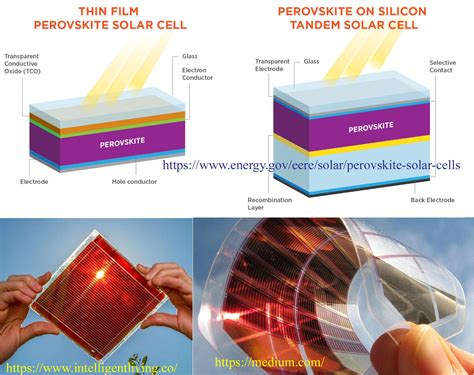  Oxide Perovskiten: Revolutionäre Materialien für die Solartechnologie der Zukunft?