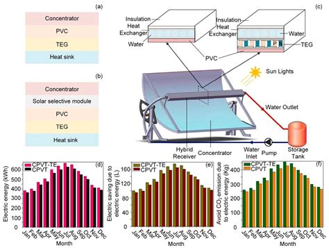  Tellur: Die unerwartete Wunderwaffe der Solarzellen und Thermoelektrizität!