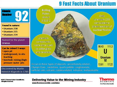  Uraninite: Einsatz in der Kernenergie und die Bedeutung für die Glasindustrie?