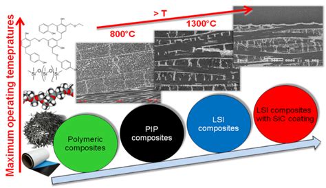  Xenotime Composite: Revolutionizing High-Temperature and Wear-Resistant Applications!