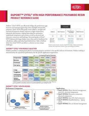  Zytel – Hochleistungspolymer für anspruchsvolle Anwendungen!